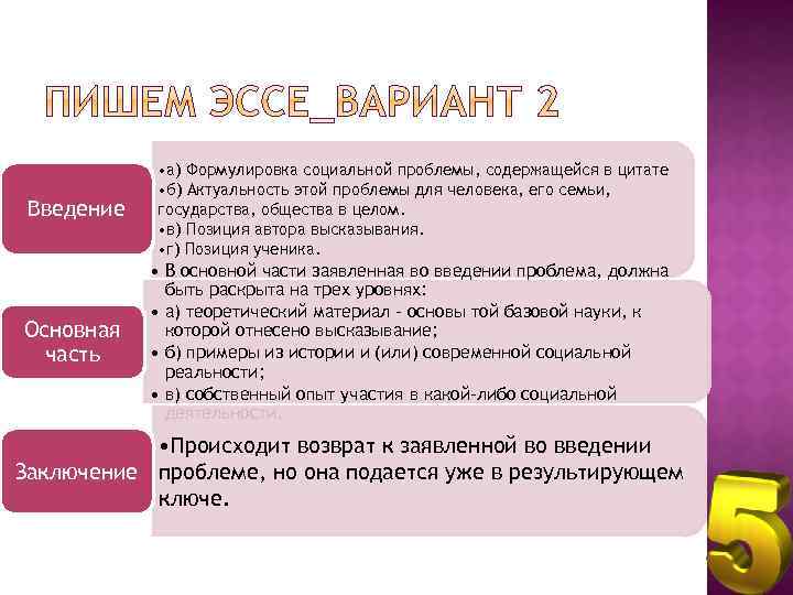 Введение Основная часть • а) Формулировка социальной проблемы, содержащейся в цитате • б) Актуальность