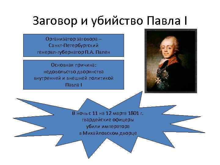 Заговор и убийство Павла I Организатор заговора – Санкт-Петербургский генерал-губернатор П. А. Пален Основная