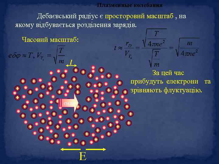 Плазменные колебания Дебаєвський радіус є просторовий масштаб , на якому відбувається розділення зарядів. Часовий