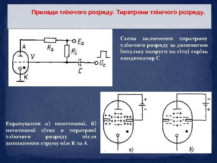 Прилади тліючого розряду. Тиратрони тліючого розряду. Схема включення тиратрону тліючого розряду за допомогою імпульсу