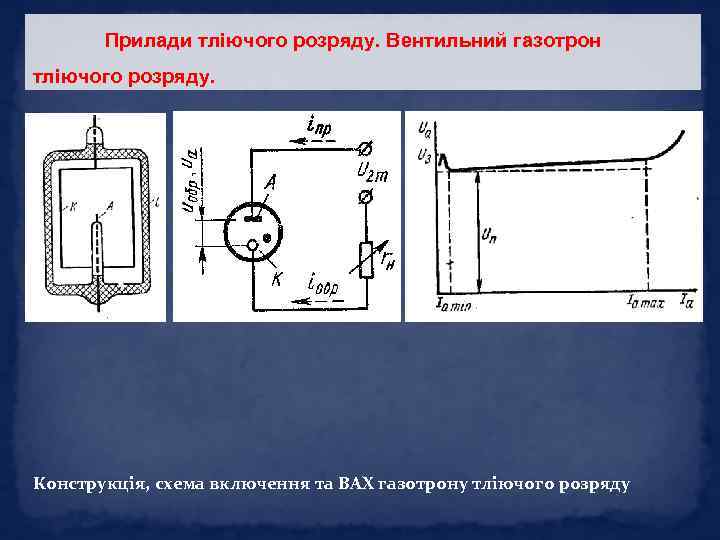 Прилади тліючого розряду. Вентильний газотрон тліючого розряду. Конструкція, схема включення та ВАХ газотрону тліючого