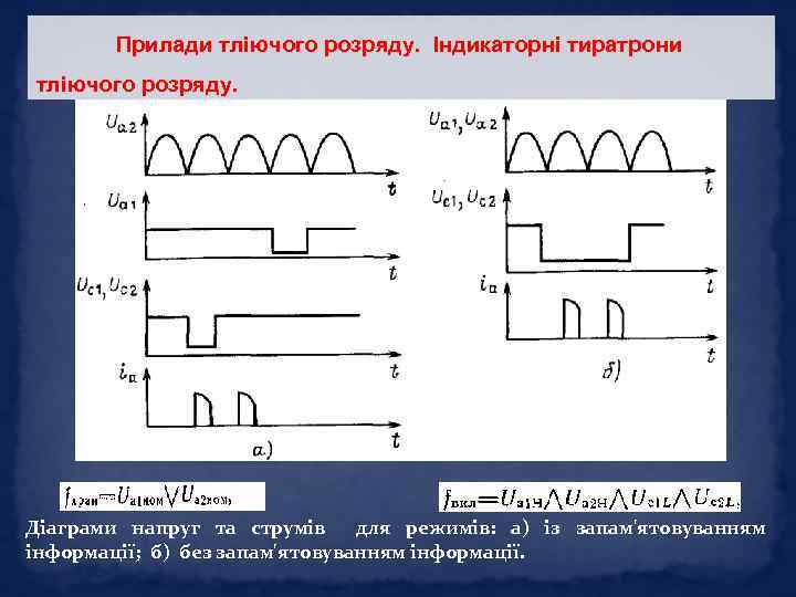 Прилади тліючого розряду. Індикаторні тиратрони тліючого розряду. Діаграми напруг та струмів для режимів: а)