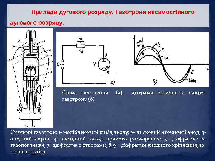 Прилади дугового розряду. Газотрони несамостійного дугового розряду. Схема включення (а), діаграми струмів та напруг