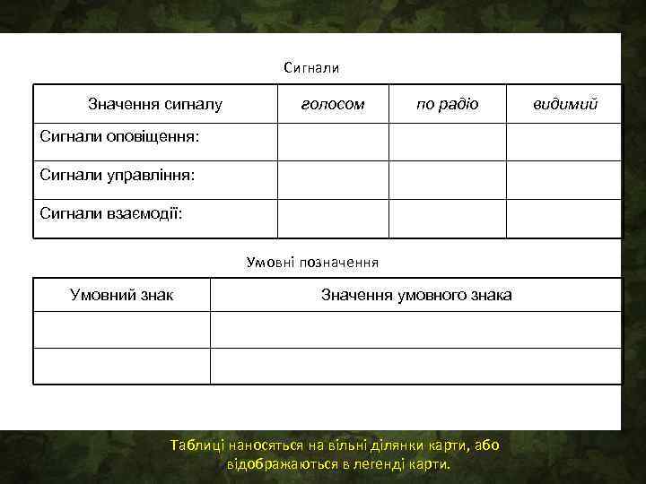 Сигнали Значення сигналу голосом по радіо Сигнали оповіщення: Сигнали управління: Сигнали взаємодії: Умовні позначення
