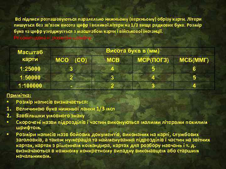  Всі підписи розташовуються паралельно нижньому (верхньому) обрізу карти. Літери пишуться без зв'язок висота