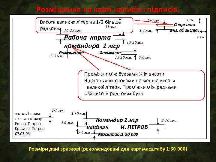 Розміщення на карті написів і підписів. 5 -6 мм. Висота великих літер на 1/3