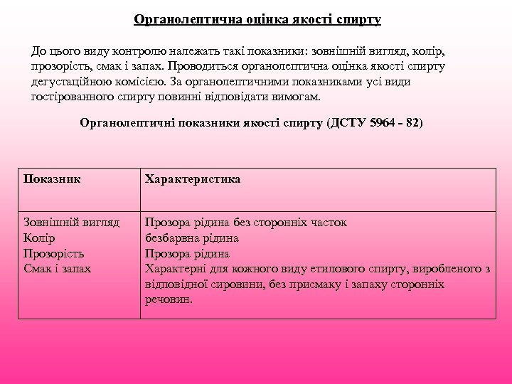 Органолептична оцінка якості спирту До цього виду контролю належать такі показники: зовнішній вигляд, колір,
