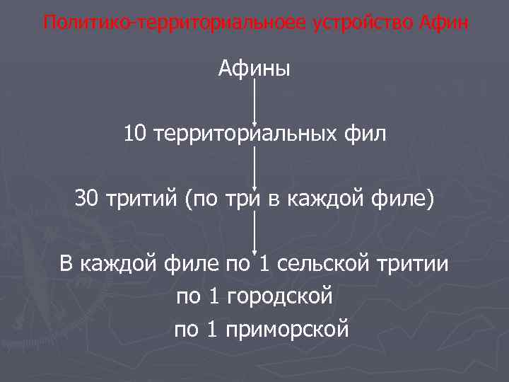 Политико территориальноее устройство Афины 10 территориальных фил 30 тритий (по три в каждой филе)