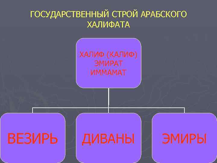 ГОСУДАРСТВЕННЫЙ СТРОЙ АРАБСКОГО ХАЛИФАТА ХАЛИФ (КАЛИФ) ЭМИРАТ ИММАМАТ ВЕЗИРЬ ДИВАНЫ ЭМИРЫ 