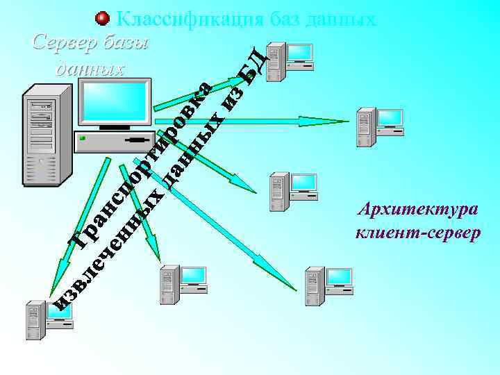 База сервер. Сервер баз данных. Серверная база данных. Архитектура сервера баз база данных. Архитектура клиент-сервер базы данных термины.