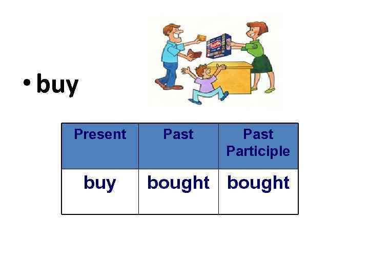  • buy Present buy Past Participle bought 
