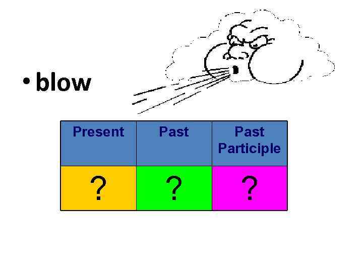  • blow Present Past Participle ? ? ? 