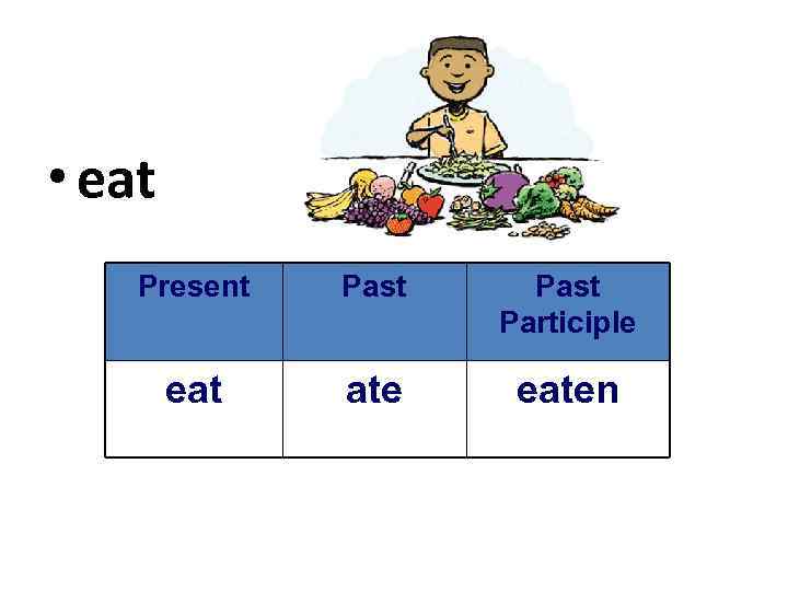  • eat Present Past Participle eat ate eaten 