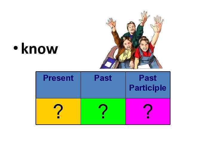  • know Present Past Participle ? ? ? 