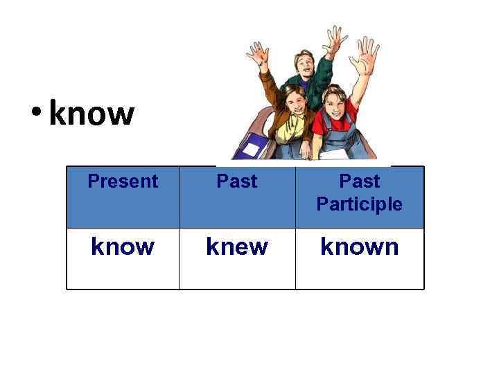  • know Present Past Participle know knew known 