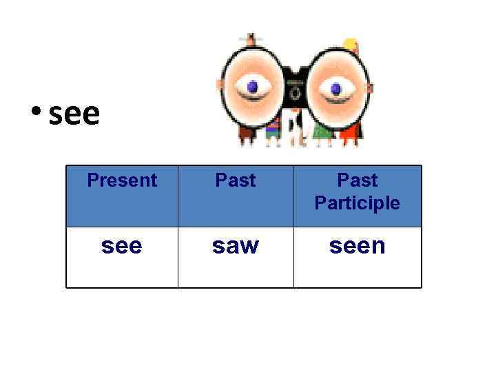  • see Present Past Participle see saw seen 