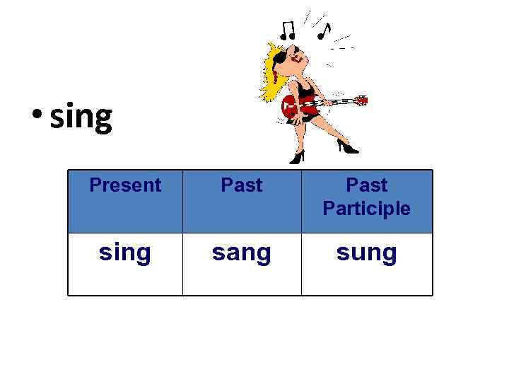  • sing Present Past Participle sing sang sung 