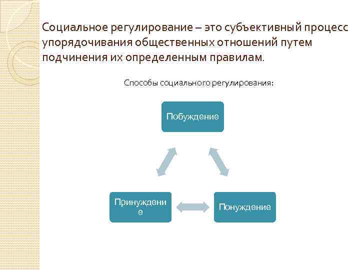 Социальное регулирование – это субъективный процесс упорядочивания общественных отношений путем подчинения их определенным правилам.