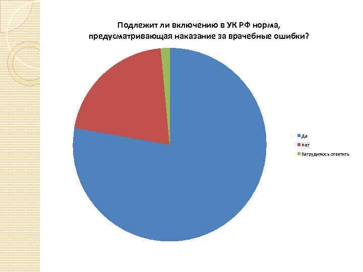 Подлежит ли включению в УК РФ норма, предусматривающая наказание за врачебные ошибки? Да Нет