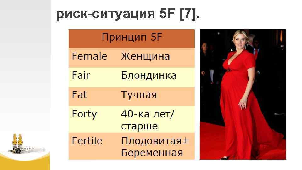 риск-ситуация 5 F [7]. 