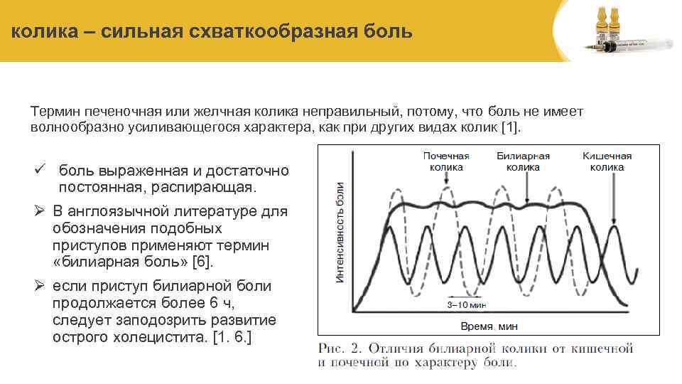 колика – сильная схваткообразная боль Термин печеночная или желчная колика неправильный, потому, что боль
