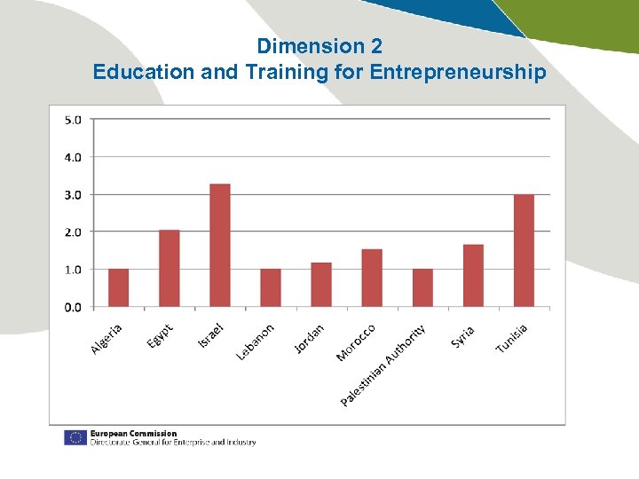 Dimension 2 Education and Training for Entrepreneurship 