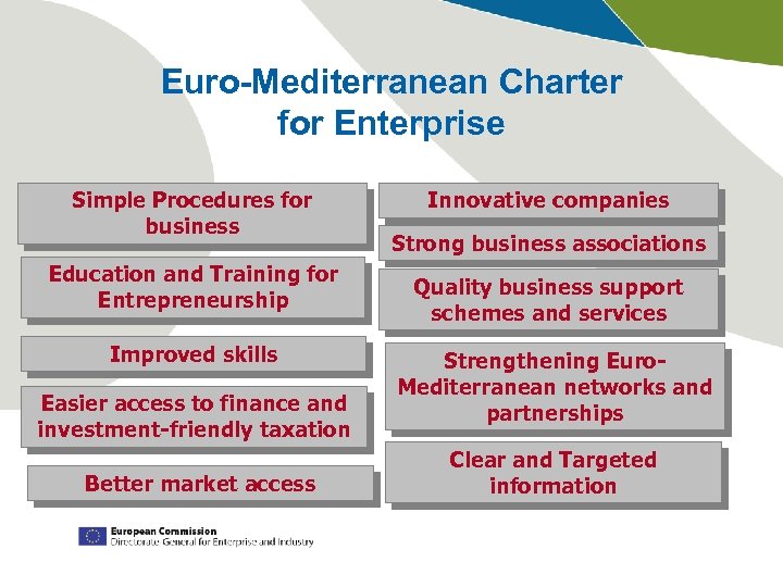 Euro-Mediterranean Charter for Enterprise Simple Procedures for business Education and Training for Entrepreneurship Improved