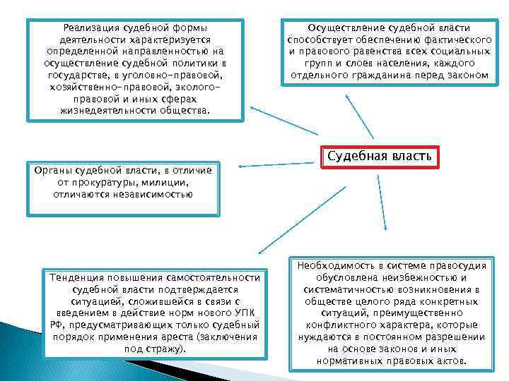 Реализация судебной формы деятельности характеризуется определенной направленностью на осуществление судебной политики в государстве, в