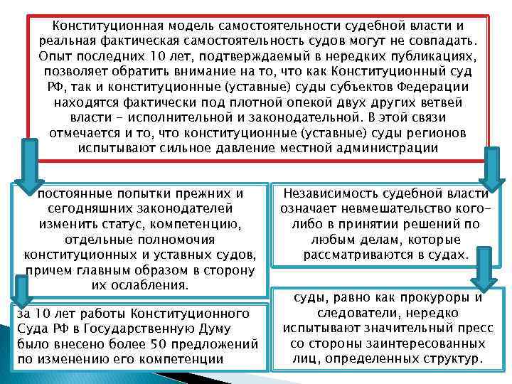 Конституционная модель самостоятельности судебной власти и реальная фактическая самостоятельность судов могут не совпадать. Опыт