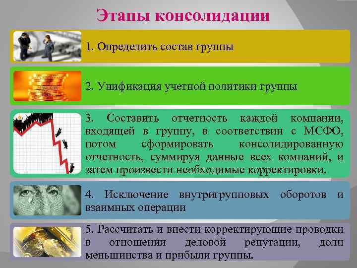 Этапы консолидации 1. Определить состав группы 2. Унификация учетной политики группы 3. Составить отчетность