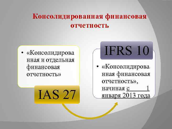 Консолидированная финансовая отчетность презентация