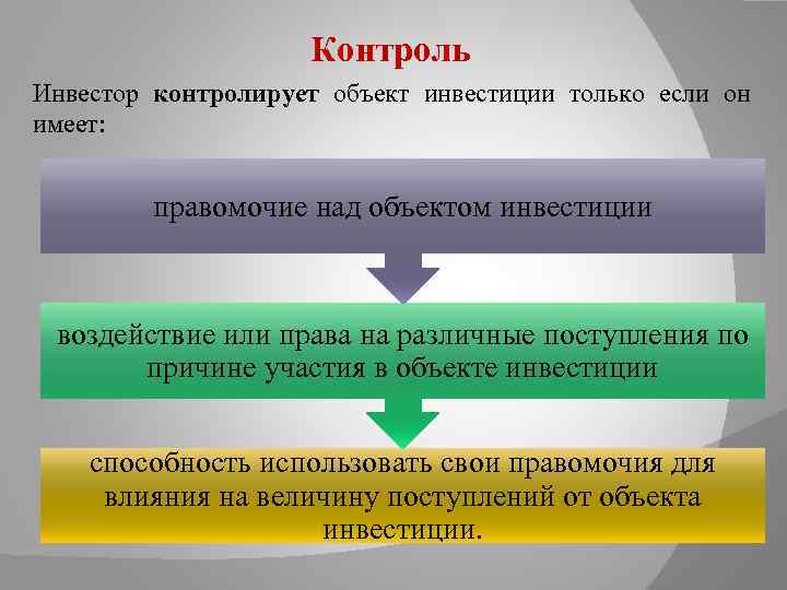 Контроль Инвестор контролирует объект инвестиции только если он имеет: правомочие над объектом инвестиции воздействие