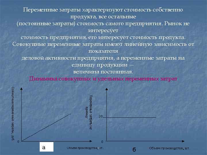 Переменные затраты характеризуют стоимость собственно продукта, все остальные (постоянные затраты) стоимость самого предприятия. Рынок