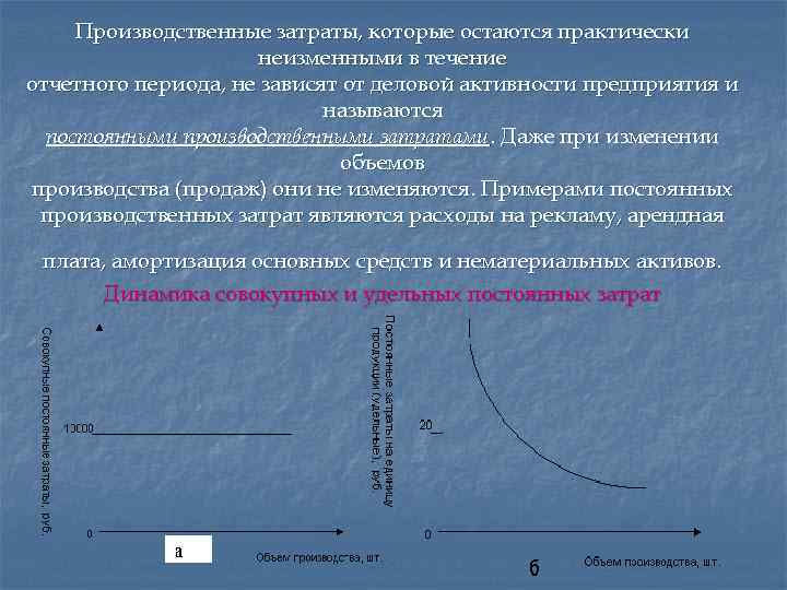 Производственные затраты, которые остаются практически неизменными в течение отчетного периода, не зависят от деловой