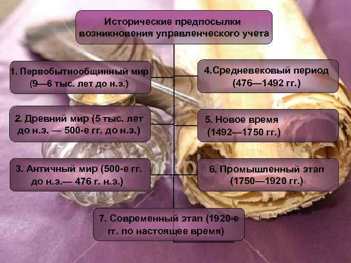 Исторические предпосылки возникновения