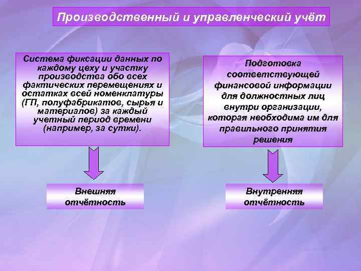 Производственный и управленческий учёт Система фиксации данных по каждому цеху и участку производства обо