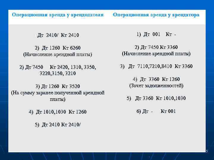 Операционная аренда. Проводки по операционной аренде у арендодателя. Операционная аренда проводки. Учет операционной аренды у арендодателя проводки.