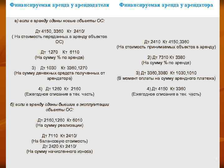 Финансируемая аренда у арендодателя Финансируемая аренда у арендатора а) если в аренду сданы новые