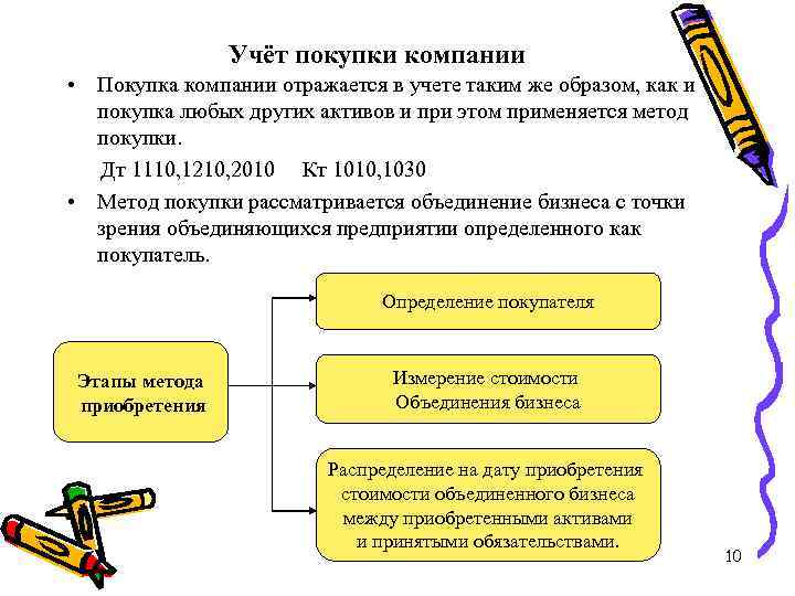 Учёт покупки компании • Покупка компании отражается в учете таким же образом, как и