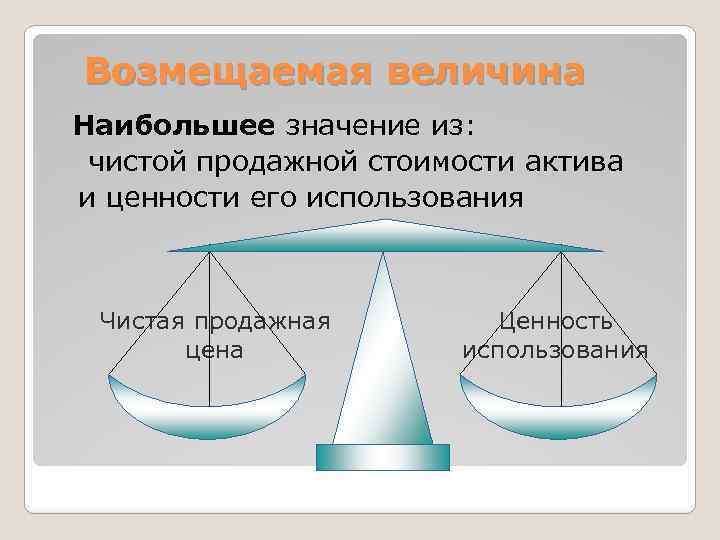 Возмещаемая величина Наибольшее значение из: чистой продажной стоимости актива и ценности его использования Чистая