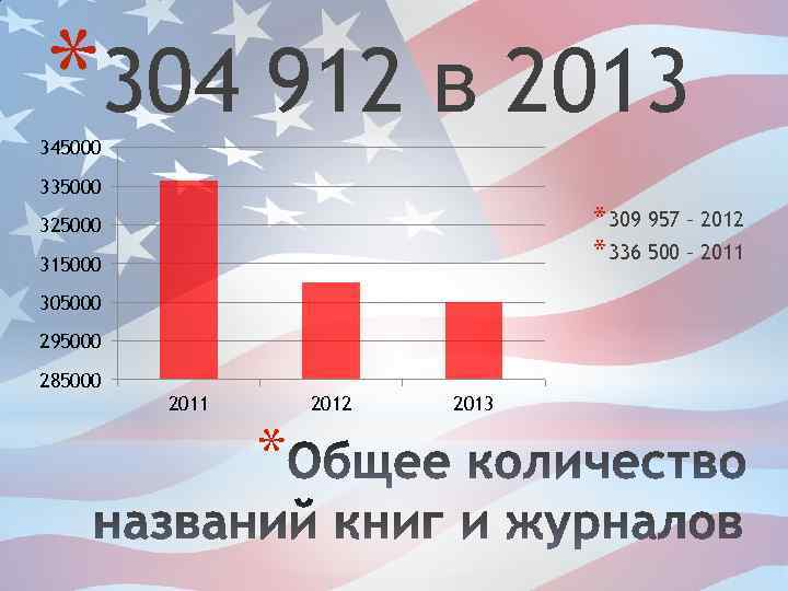 *304 912 в 2013 345000 335000 * 309 957 – 2012 * 336 500