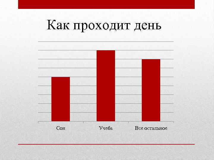 Как проходит день Сон Учеба Все остальное 
