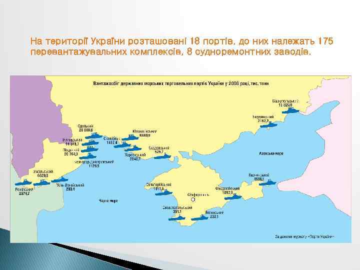 На території України розташовані 18 портів, до них належать 175 перевантажувальних комплексів, 8 судноремонтних