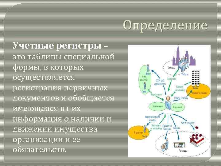 Определение Учетные регистры – это таблицы специальной формы, в которых осуществляется регистрация первичных документов