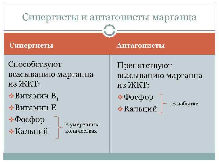 Хром и марганец являются красочными веществами лексическая ошибка