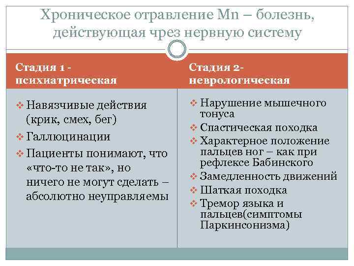 Хроническое отравление Мn – болезнь, действующая чрез нервную систему Стадия 1 психиатрическая Стадия 2