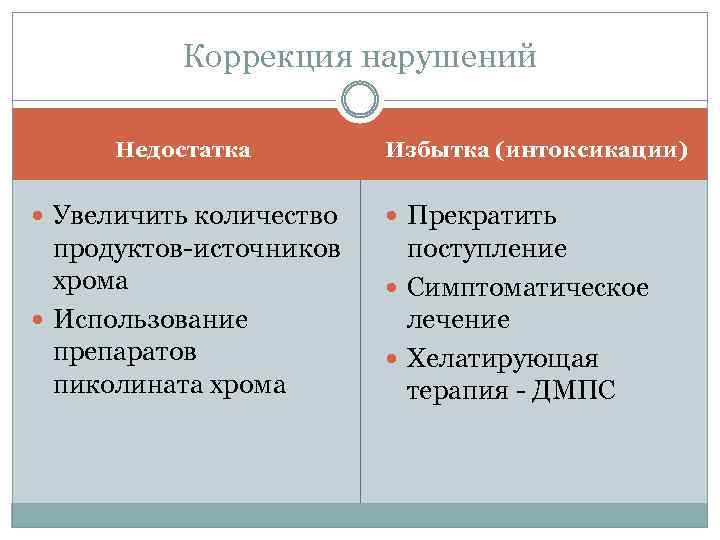 Хром и марганец являются красочными веществами лексическая ошибка