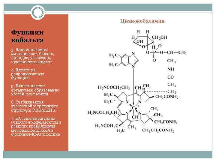 Cianocobalamina estructura quimica