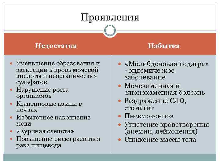 Реферат: Обмен кобальта в организме