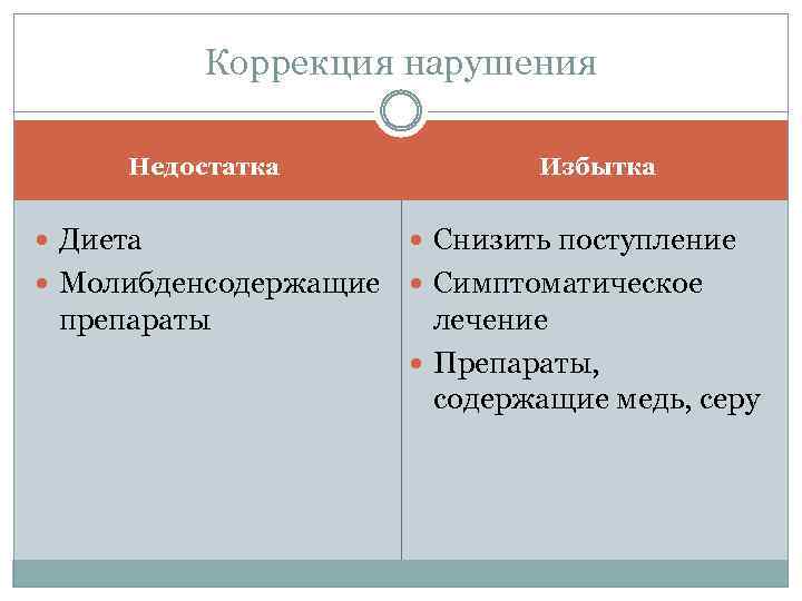 Диаграмма кобальт хром